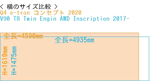 #Q4 e-tron コンセプト 2020 + V90 T8 Twin Engin AWD Inscription 2017-
